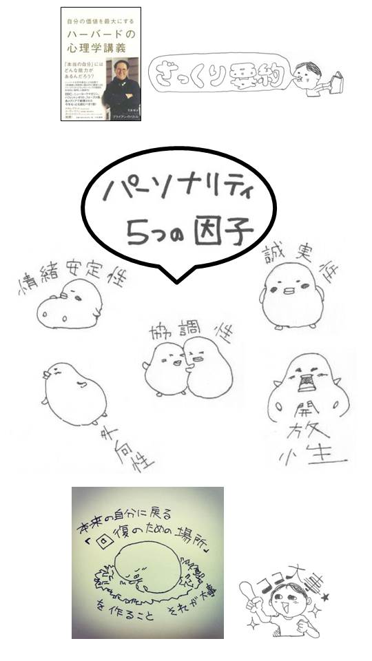 ハーバードの心理学講義ざっくり絵