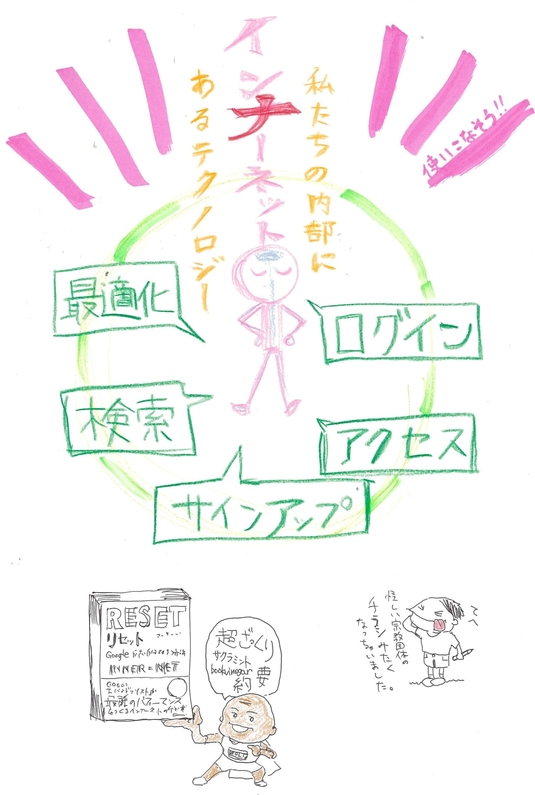 resetざっくり
