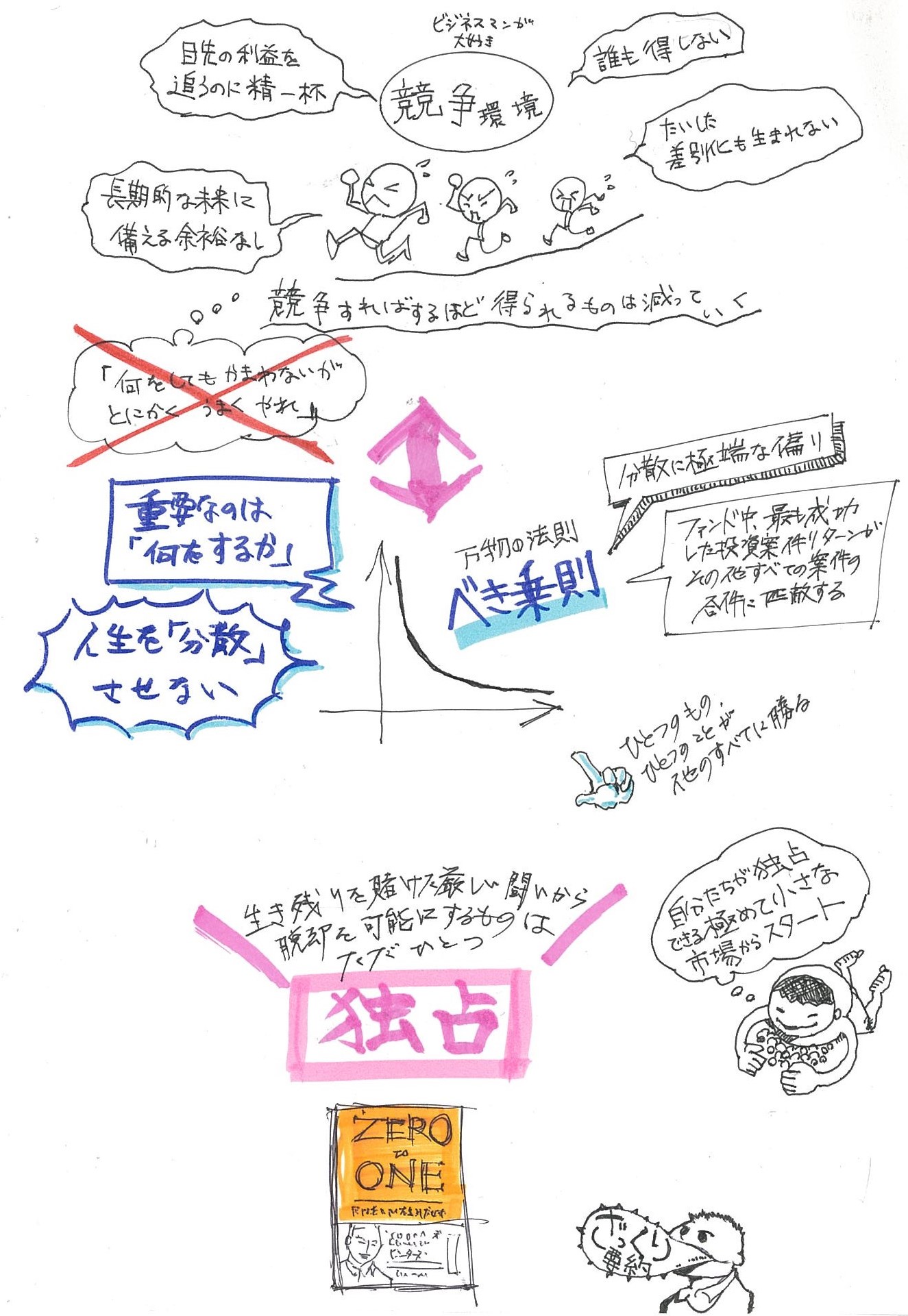 ゼロ・トゥ・ワン―君はゼロから何を生み出せるか